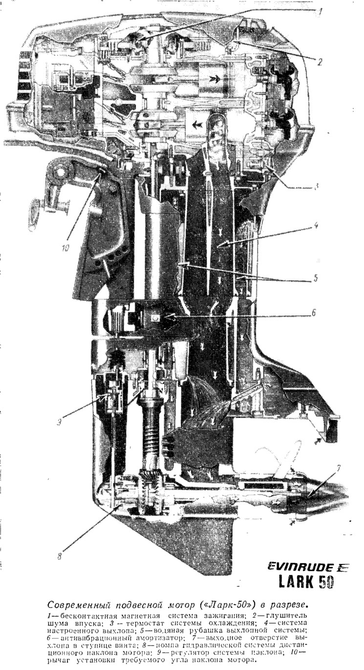 Современный подвесной мотор («Ларк-50») в разрезе