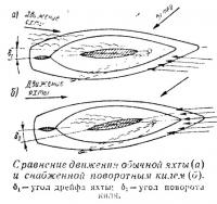 Сравнение движении обычной яхты и снабженной поворотным килем