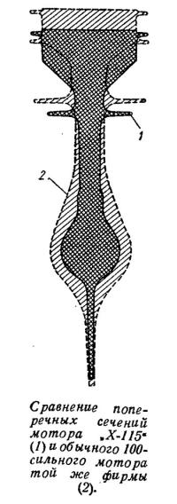 Сравнение поперечных сечений мотора