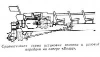 Сравнительная схема установки колонки и угловой передачи на катере «Волга»
