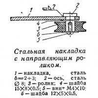 Стальная накладка с направляющим роликом