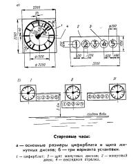 Стартовые часы