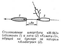 Столкновение швертбота «М-961» и яхты «Комета-II»