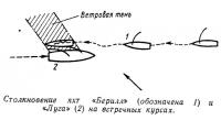 Столкновение яхт «Берилл» и «Луга» на встречных курсах