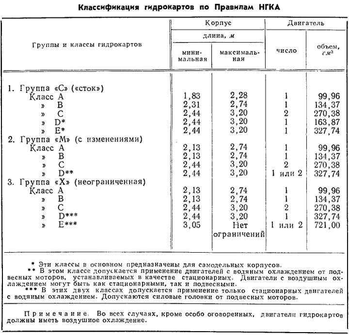 Таблица 2