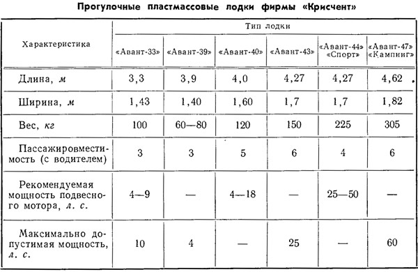 Таблица 2