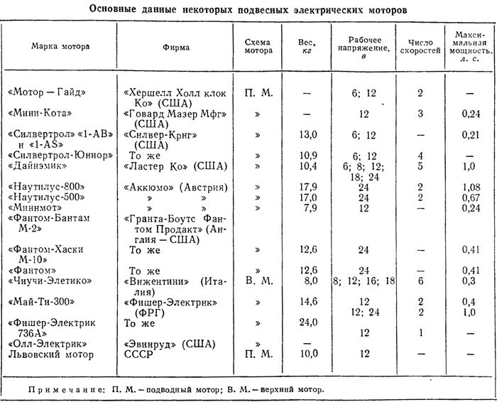 Таблица 2