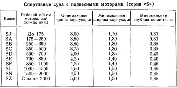 Таблица 2