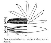 Так складывается шхуна для перевозки