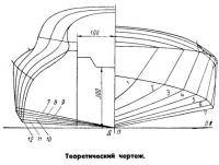 Теоретический чертеж