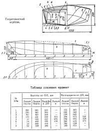 Теоретический чертеж