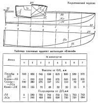 Теоретический чертеж