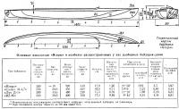 Теоретический чертеж байдарки «Искра»
