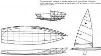 Теоретический чертеж и схема парусности швертбота «Лазер»