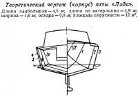 Теоретический чертеж (корпус) яхты «Лада»