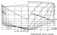 Теоретический чертеж корпуса