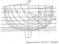 Теоретический чертеж корпуса