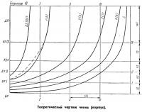 Теоретический чертеж корпуса