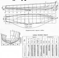 Теоретический чертеж лодки