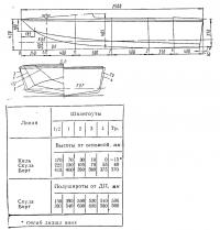 Теоретический чертеж лодки (II вариант)