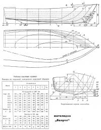 Теоретический чертеж мотолодки