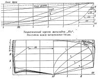 Теоретический чертеж мотолодки Юг