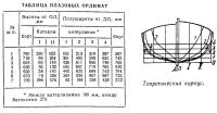 Теоретический корпус