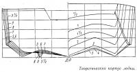 Теоретический корпус лодки