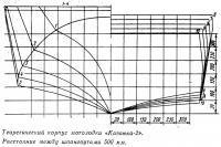 Теоретический корпус мотолодки «Казанка-2»