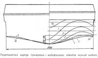 Теоретический корпус тримарана