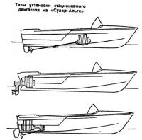 Тилы установки стационарного двигателя на «Супер-Альге»