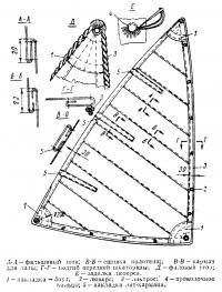 Типичная конструкция паруса