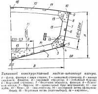 Типичный конструктивный мидель-шпангоут катера