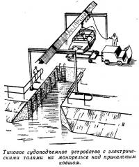 Типовое судоподъемное устройство с электрическими талями