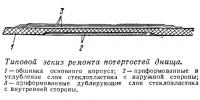 Типовой эскиз ремонта потертостей днища