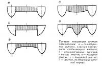 Типовые поперечные сечения катамаранов