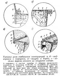 Типовые узлы соединения конструкций