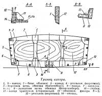 Транец катера