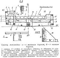 Транец мотолодки