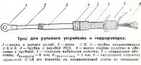 Трос для рулевого устройства и гидрореверса