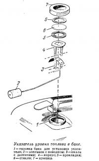 Указатель уровня топлива в баке