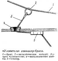 «Уловитель» спинакер-браса