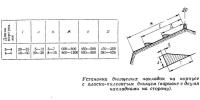 Установка днищевых накладок на корпусе с плоско-килеватым днищем