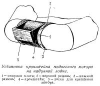 Установка кронштейна подвесного мотора на надувной лодке