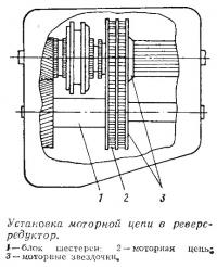 Установка моторной цепи в реверс-редуктор