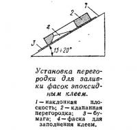 Установка перегородки для заливки фасок эпоксидным клеем