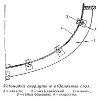 Установка скорлупы в отделочный стол