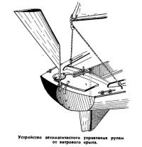 Устройство автоматического управления рулем