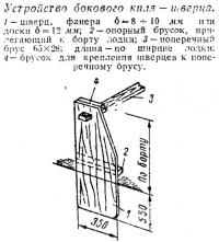 Устройство бокового киля — шверца