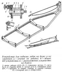 Устройство для подъема лодок на берег и их хранения